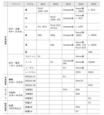 出所:公開資料より筆者作成