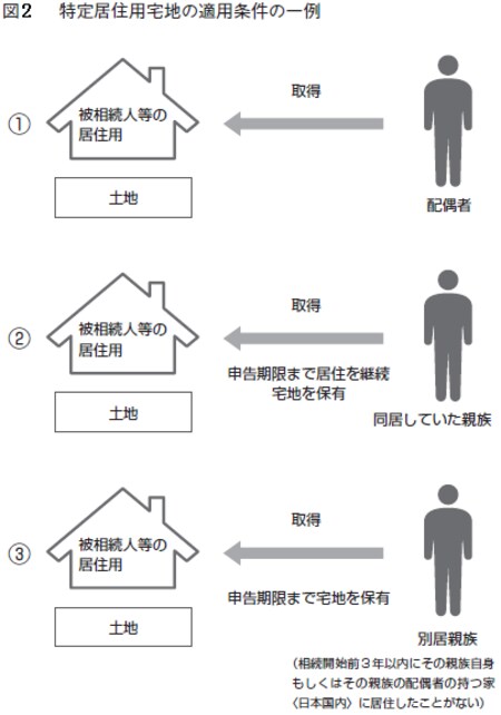 被相続人と同居していた親族に法定相続人がいない等、別居親族が一定の要件を満たしている場合のみ③が適用