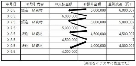 ［図表］イナズマ口座のイメージ 出所：著者作成