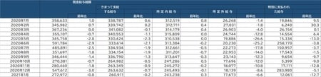 出所：厚生労働省『毎月勤労統計調査』より作成