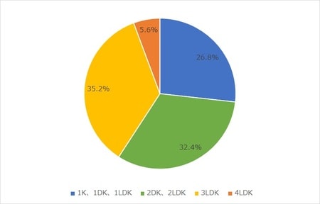 出所：国土交通省 「土地情報総合システム」より作成