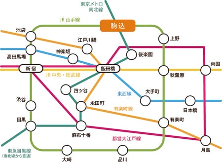 ［図表1］JRと東京メトロで都心部へのアクセルも抜群