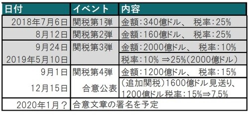 出所：各種報道等を参考にピクテ投信投資顧問作成