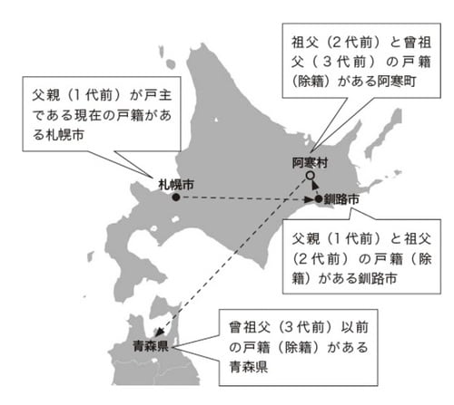 ［図表7］美々がたどっていく戸籍がある場所