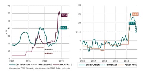 出所：ピクテ・グループ