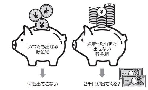 出典：『会社員が知らないともらいそびれる4,000万円の話』（ロギカ書房）