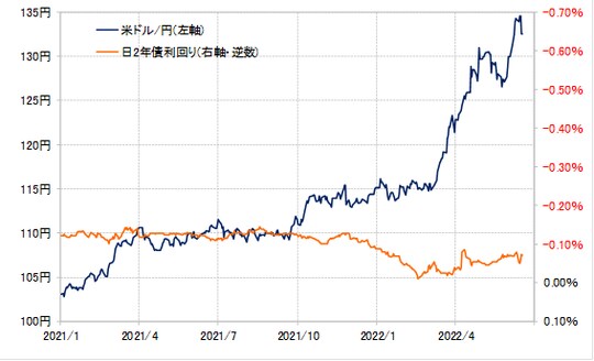 （出所:リフィニティブ社データをもとにマネックス証券が作成）