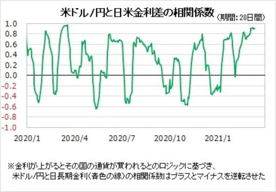 出所：リフィニティブ・データをもとにマネックス証券が作成