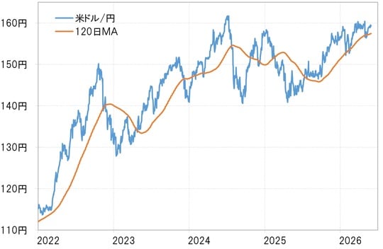 出所：LSEG社データよりマネックス証券が作成