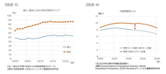 【図表5/図表6】