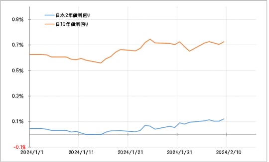 出所：リフィニティブ社データよりマネックス証券が作成