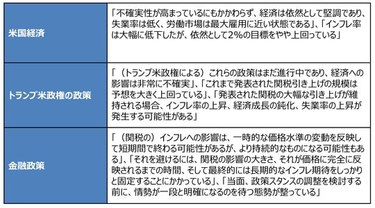 （注）2025年5月7日の記者会見における主な発言。 （出所）FRBの資料を基に三井住友DSアセットマネジメント作成
