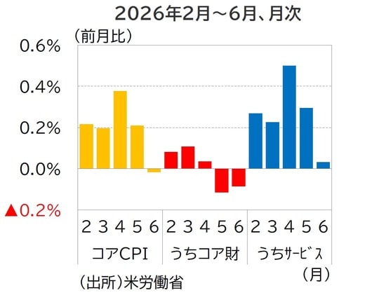 出所：米労働省