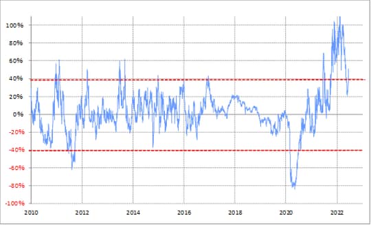 （出所:リフィニティブ社データをもとにマネックス証券が作成）