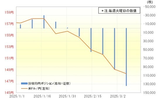 出所：リフィニティブ社データよりマネックス証券が作成