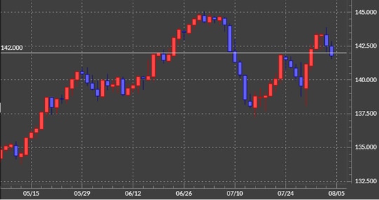 出所:マネックストレーダーFX