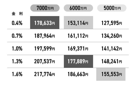 出典：住む資産形成　資産価値重視で後悔しないマンションの選び方』（KADOKAWA）より抜粋