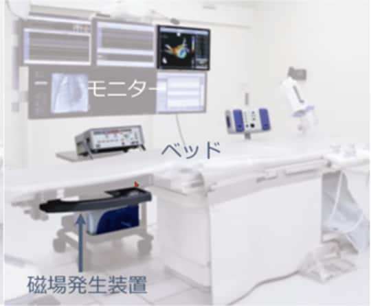 ［図表1］カテーテルアブレーションを行う手術室