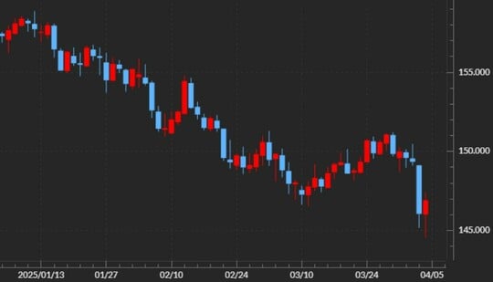 出所:マネックストレーダーFX