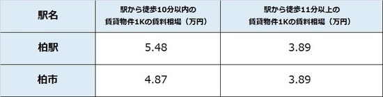出所：公益社団法人全国宅地建物取引業協会連合 会調べ（6月9日時点） ※単位は万円