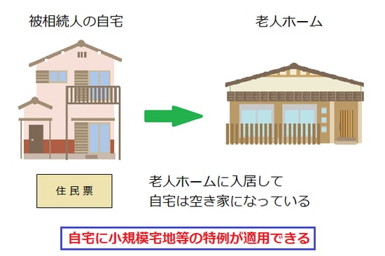 被相続人が老人ホームに入居していたときは、自宅に小規模宅地等の特例が適用