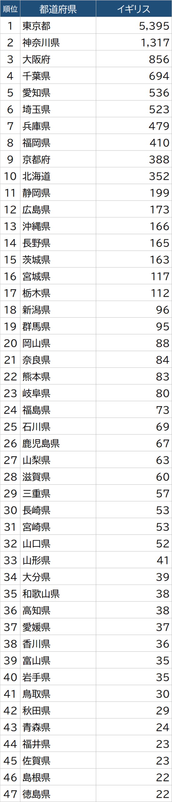 出所：総務省「令和2年国勢調査」より作成