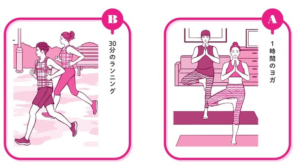 イラストレーション＝斉藤ヨーコ、中野ジェームズ修一著『やせるのはどっち？』（飛鳥新社）より。