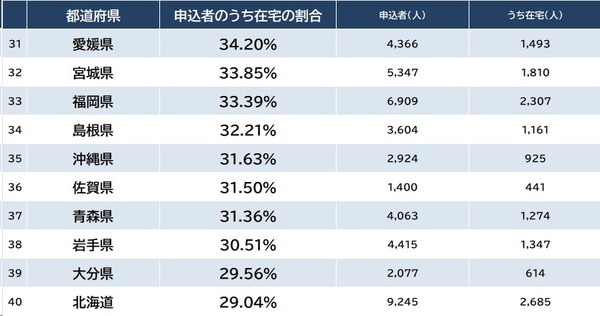 出所：厚生労働省『特別養護老人ホームの入所申込者の状況（令和4年度）』より作成