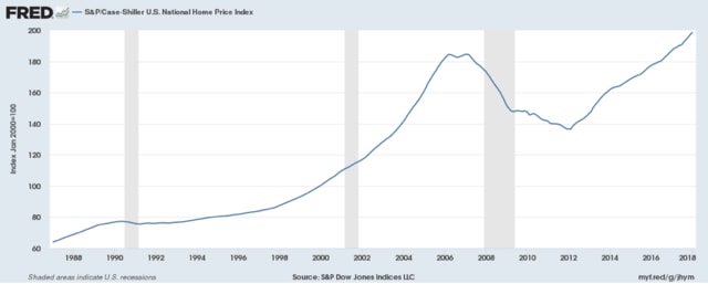 （出典：セントルイス連銀）