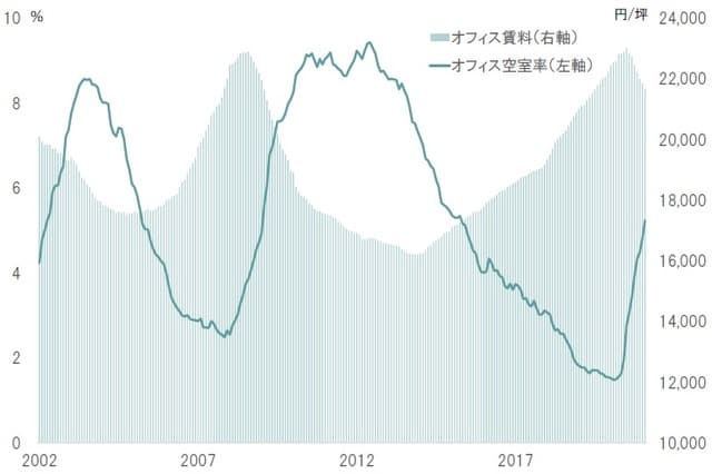 期間：2002年〜2021年1月 出所：三鬼商事の統計よりピクテ投信投資顧問が作成