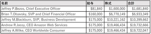 米国Security＆Exchange Commission（証券取引委員会）