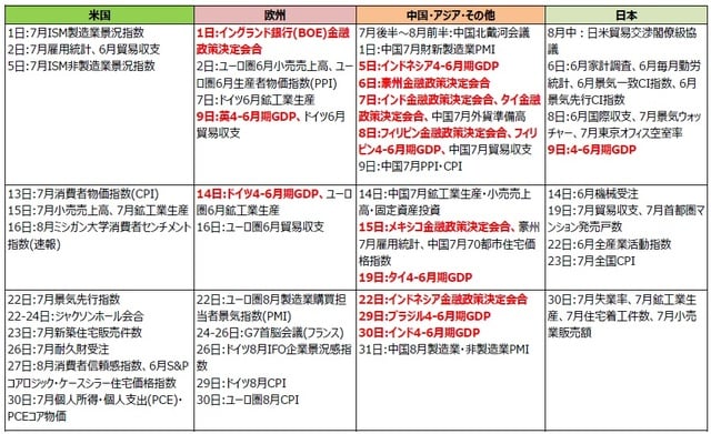 (注)2019年7月26日現在。日付は現地時間。 (出所)各種報道等より三井住友DSアセットマネジメント作成