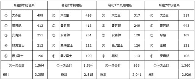 出所：日刊スポーツ