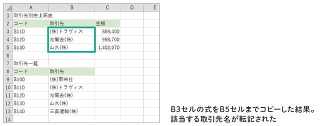 ※出所：監修・羽毛田睦土、漫画・あきばさやか、編集・リブロワークス『マンガでわかる　Excel』（2020年刊行、KADOKAWA）