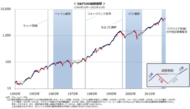 当資料は、ベイビュー・アセット・マネジメント株式会社が作成した販売用資料であり、金融商品取引法に基づく開示資料ではありません。お申込みに当たっては 必ず投資信託説明書(交付目論見書)をご覧の上、投資家様自身でご判断下さい。当資料の「ファンドの主なリスク」「お申込みメモ」「ファンドの諸費用について」を必ずご覧下さい。