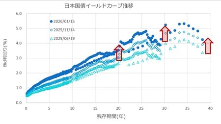 出所：BloombergデータよりJTG証券で作成