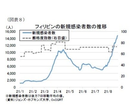 ［図表］フィリピンの新規感染者数の推移