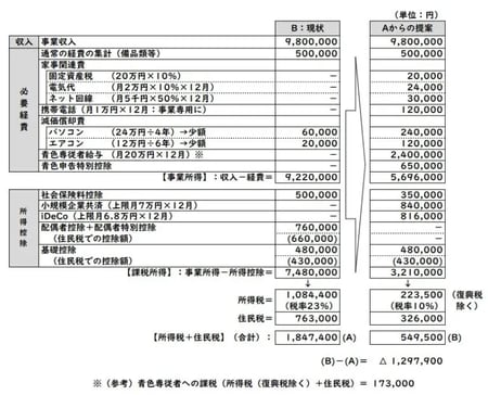 出所：筆者作成