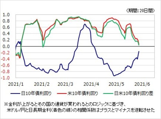 出所：リフィニティブ・データをもとにマネックス証券が作成