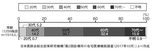 『自宅で死を待つ老人たち』より