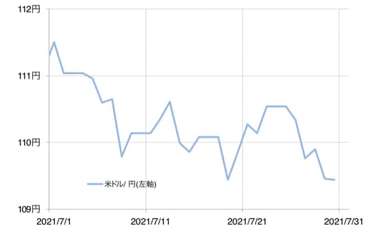 出所：リフィニティブ・データをもとにマネックス証券が作成