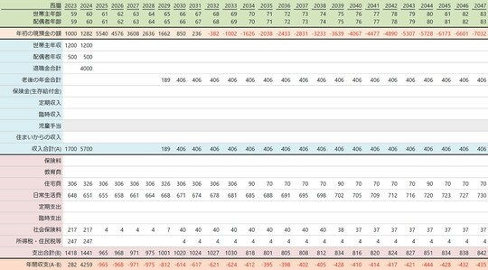 出所：筆者作成