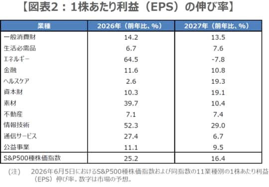 (出所)LSEGのデータを基に三井住友DSアセットマネジメント作成