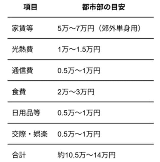 出所：筆者作成
