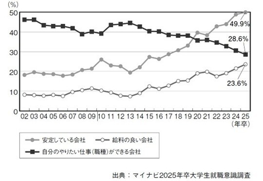 出所：『働くことの本質から考える 迷わないキャリアデザイン』（幻冬舎メディアコンサルティング）より抜粋