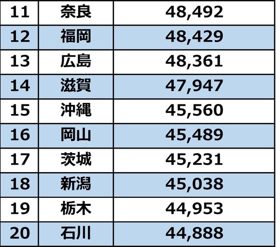 出所：総務省統計局「平成30年住宅・土地統計調査　調査の結果」