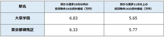 出所:公益社団法人全国宅地建物取引業協会連合 会調べ(8月12日時点) ※単位は万円