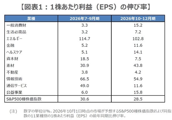 （出所）英ロンドン証券取引所グループ（LSEG）のデータを基に三井住友DSアセットマネジメント作成