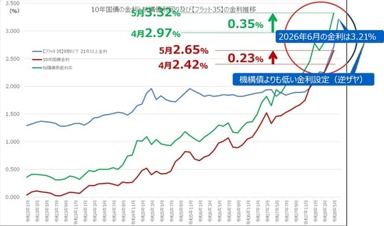 （図表3）