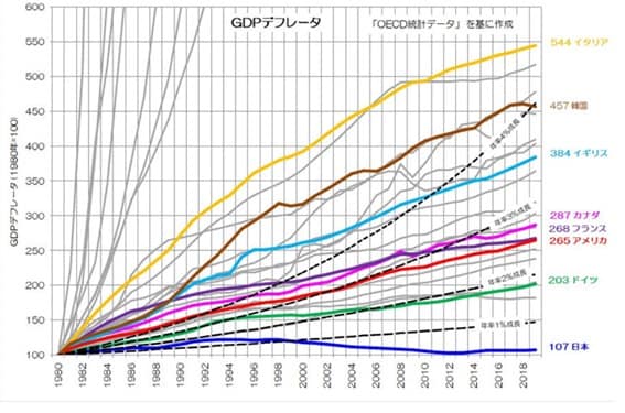 出所：MONOist（2021年7月12日記事）「「ファクト」から考える中小製造業の生きる道」